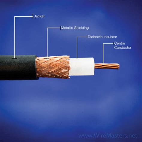 coaxial cable laid over electrical box|coaxial to electrical cable close.